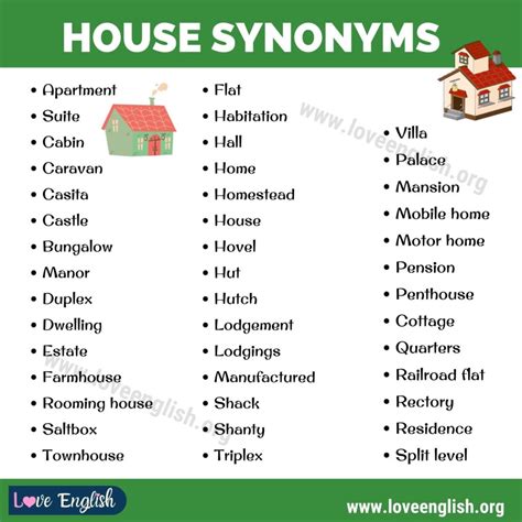 &39;has&39; a dwelling that serves as living quarters for one or more families. . House synonym